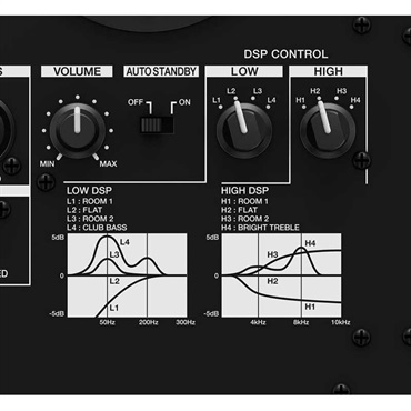 Pioneer DJ VM-80 【1本】【8インチ アクティブ モニタースピーカー】 画像3