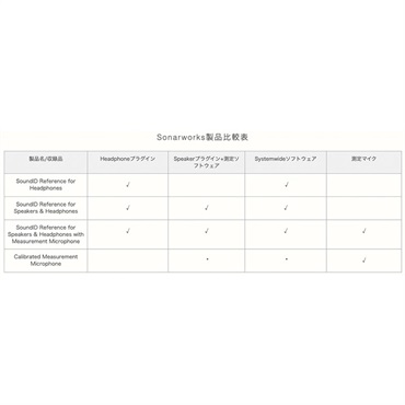 Sonarworks 【ソナーワークスSummer Sale！】SoundID Reference for Speakers & Headphones with Measurement Microphone (パッケージ販売) ※予告なくパッケージが変更になる場合がございます。 画像6