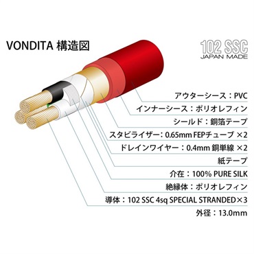 Oyaide 【夏先取り大特価セール】VONDITA-X(1.8m)(オヤイデ)(3芯電源ケーブル)(ヴォンディータエックス) 画像3