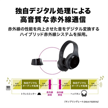 audio-technica ATH-EP1000IR(赤外線ワイヤレスヘッドホン) 画像5