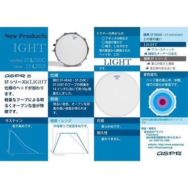 ASPR ST-L250C15 [ST type （ST-HEAD） 「LIGHT」 / Clear Film 0.25mm / Coated 15]【お取り寄せ品】 画像3