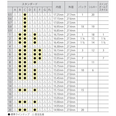 Stomvi スタンダード 7EW SP ピッコロトランペット用マウスピース（コルネットシャンク） 画像1