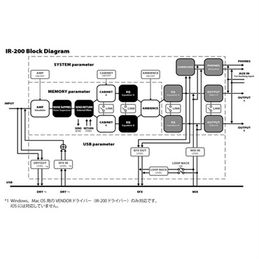 BOSS IR-200 [AMP & IR CABINET]（アイアール アンプシミュレーター ボス） 画像4