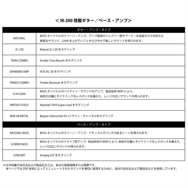 BOSS IR-200 [AMP & IR CABINET]（アイアール アンプシミュレーター ボス） 画像6