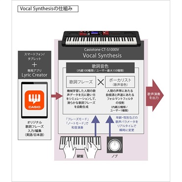 CASIO CT-S1000V(Casiotone) 画像4
