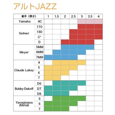 B.AIR 《硬さ：3》アルトサックス用リード Air-Through Reeds JAZZ 画像3