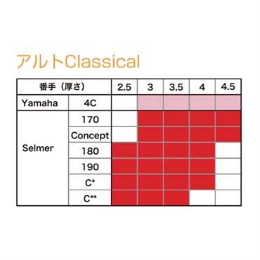 B.AIR 《硬さ：3.5》アルトサックス用リード Air-Through Reeds Classical 画像3