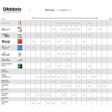 D'Addario Woodwinds (RICO) 《硬さ：3.0》テナーサックス用リード ダダリオ・ウッドウインズ VENN 画像4