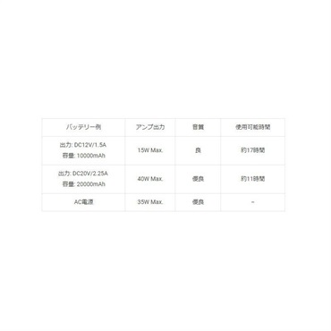 PJB（Phil Jones Bass） NANOBASS X4C (WHITE) 画像3