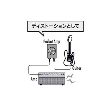 Pocket Amp ポケットアンプ・ガールズギタリスト・コレクション1 スイーツ ［PKA-GGC1SWT］ 画像3