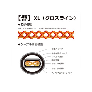 KR'Z NANO DIAMOND CABLE 響 [HIBIKI] 3m S-S 画像1