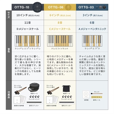 ONETONE OTTG-03/BK [ミニタングドラム/3インチ・6キー/ブラック] 画像2