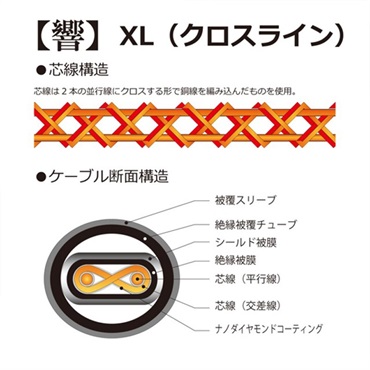 KR'Z NANO DIAMOND CABLE 響 [HIBIKI] 3m S-S 画像4