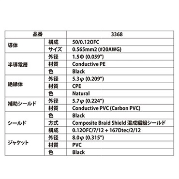 MOGAMI MOGAMI 3368 SL 3M 画像2