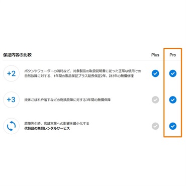 Pioneer DJ XDJ-XZ用AlphaTheta Care Pro単品 【自然故障＋物損に対する保証プラン】【CAPRO-XDJXZ】 画像1