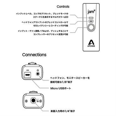 APOGEE JAM X (アポジー)(ジャムエックス) (1年延長保証付き) 画像3