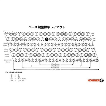Hohner (アコーディオン専門店・出荷前検品発送)Bravo III 96 BLK +レインカバーセット HOHNER ホーナー アコーディオン 入門向け ピアノ式 37鍵盤 中型 【雨の日アコーディオンレインカバーセット】 画像4