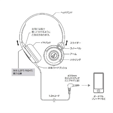 audio-technica ATH-S100 BGR (オーディオテクニカ)(ポータブルヘッドフォン) 画像2