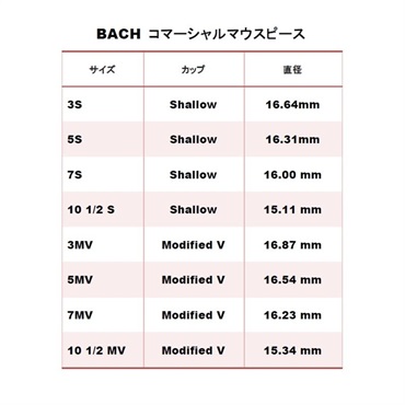 Bach バック / Commercial 10-1/2MV SGP トランペット用 マウスピース 画像3