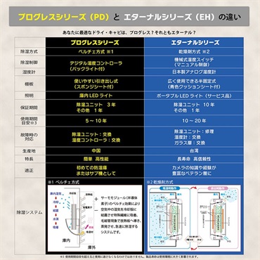 トーリハン EH-110（防湿庫 ドライ・キャビ）【代引不可】【メーカー直送/時間帯指定不可】【沖縄・離島送料別途見積】 画像6