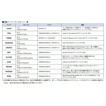 BOSS IR-2 [Amp & Cabinet]アイアール アンプシミュレーター ボス 画像3