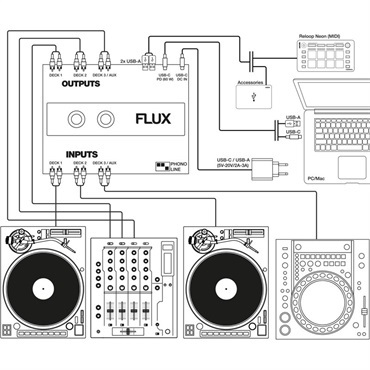 reloop RP-8000MK2 + FLUX & Ortofonカートリッジ & ヴァイナル SET (リループ) 画像8