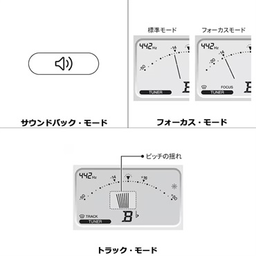 YAMAHA ヤマハ / TDM-710IV チューナー & メトロノーム 3点セット（TDM-710IV/TM-40BK/MS-RKDX） 【セットがお買い得!!】 画像2