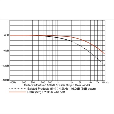 Providence H207 Heartbreaker (L/L 1.0m) 画像3