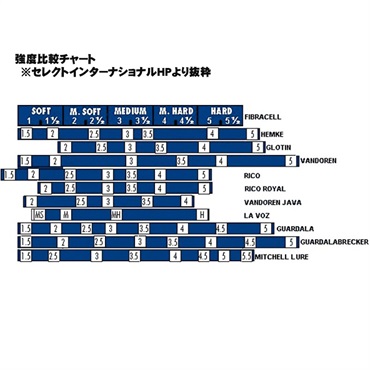 FIBRACELL 《硬さ：3》バリトンサックス用リード ファイブラセル プレミア シリーズ 画像1