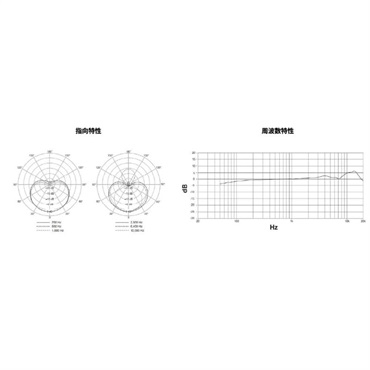 SHURE SM4-K-KIT-J (国内正規品)(シュア)(コンデンサーマイク)(レコ―ディングキット) 画像5