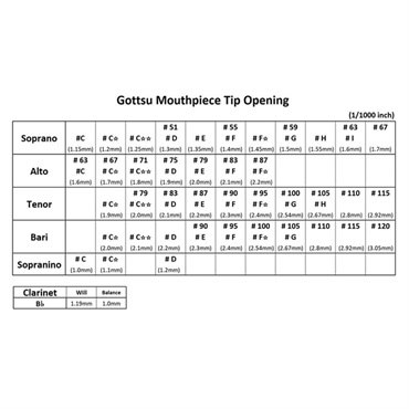 Gottsu 【オープニング：71】ゴッツ アルトサックス用マウスピース Metal HL 2024 画像5