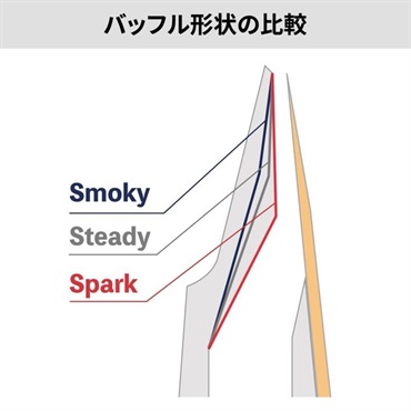 Syos 「オープニング：8」アルトサックス用マウスピース サイオス Spark(スパーク) Red&White【夏先取り大特価セール】 画像7