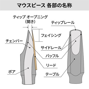 Syos 「オープニング：8」アルトサックス用マウスピース サイオス Smoky(スモーキー) Blue&White 画像8