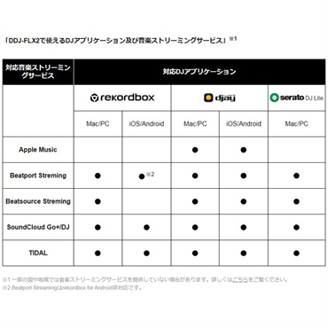 AlphaTheta DDJ-FLX2 + rekordboxパーフェクトガイドSET 【APPLE MUSIC対応】(djay / rekordbox / Serato DJ Lite 対応DJコントローラー)(アルファシータ) 画像5