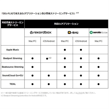 AlphaTheta DDJ-FLX2 + 小物ポーチSET 【APPLE MUSIC対応】(djay / rekordbox / Serato DJ Lite 対応DJコントローラー)(アルファシータ) 画像4