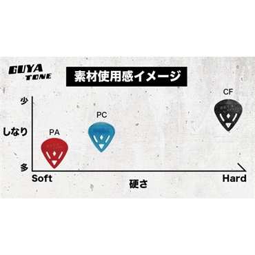 Guyatone 【PC ポリカーボネイトピック】ST25PC2 画像1