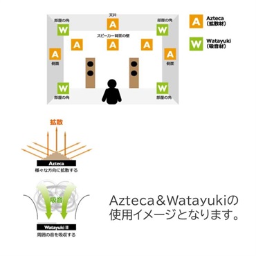 KRYNA Azteca FB(AZM-WFB-W)(白)(拡散材)(調音パネル)(クライナ)(アステカ) 画像1