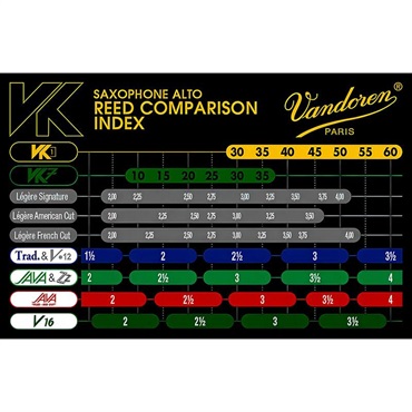 VANDOREN 《硬さ：30》 アルトサックス用 シンセティックリード バンドレン VK7 【宅配便発送】【正規輸入品】 画像3