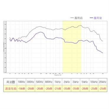 AZLA POM1000 II Silver(シルバー)(アズラ)(ライブ用イヤープラグ)(耳栓)(密閉モード)(開放モード)(ポム栓) 画像6