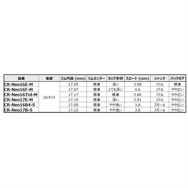 YAMAHA ヤマハ / Neoシリーズ Neo16B4-S Eb コルネット用 マウスピース 画像4