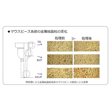YAMAHA ヤマハ / Neoシリーズ Neo17B-S Eb コルネット用 マウスピース 画像2