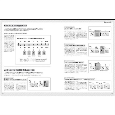 リットーミュージック ギター・マガジン集中講座 名手が魅せるコード進行のマジック 画像3