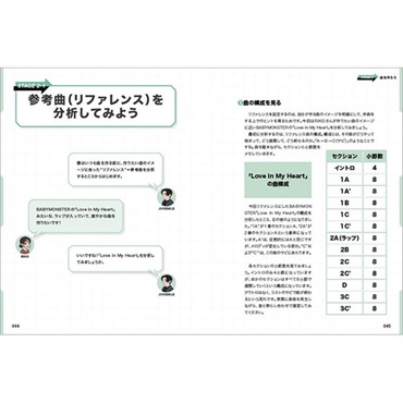 リットーミュージック DTMがわからなすぎる！と思った時に読む本 ?作曲超初心者のための1曲完成ガイド 画像2