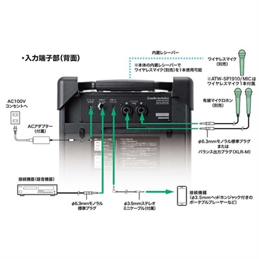 audio-technica ATW-SP1910/MIC ワイヤレスマイク付属モデル (オーディオテクニカ)(デジタルワイヤレスアンプシステム)(1.9GHz帯デジタル方式)(会議やイベントにお勧め！！) 画像5