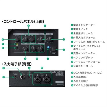 audio-technica ATW-SP1910/MIC ワイヤレスマイク付属モデル (オーディオテクニカ)(デジタルワイヤレスアンプシステム)(1.9GHz帯デジタル方式)(会議やイベントにお勧め！！) 画像6