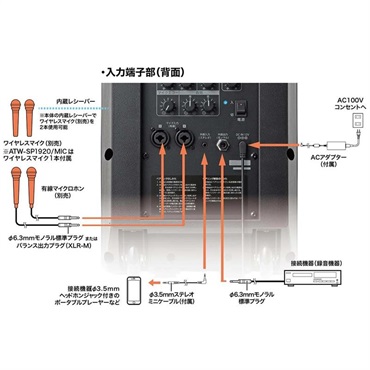 audio-technica ATW-SP1920/MIC ワイヤレスマイク付属モデル (オーディオテクニカ)(デジタルワイヤレスアンプシステム)(1.9GHz帯デジタル方式)(会議やイベントにお勧め！！) 画像5
