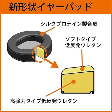 FOSTEX TH1000RPmk2 (フォステックス)(TH Premium Series)(密閉ダイナミック型)(本藍染めハードメイプルハウジング) 画像5
