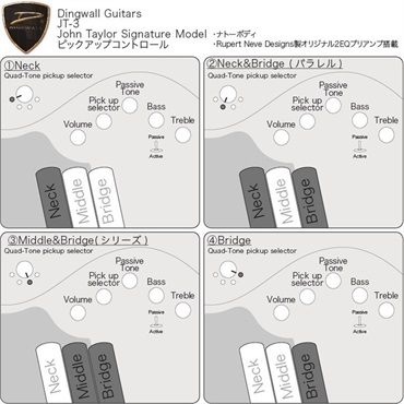 DINGWALL JT-3 5st John Taylor Signature Model (Metallic Black/PF) 画像10