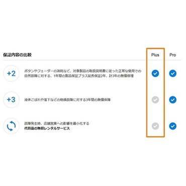 AlphaTheta CDJ-3000X用AlphaTheta Care Plus単品 【自然故障に対する保証プラン】【CAPLUS-CDJ3000X】 画像1