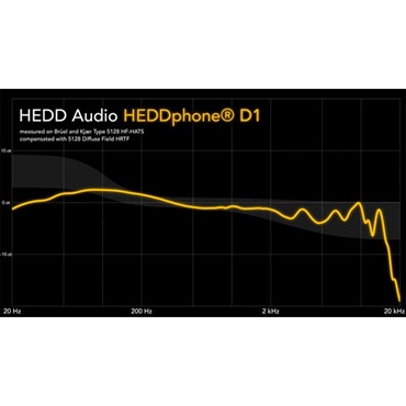 HEDD HEDDphone D1 (ヘッド オーディオ)(モニターヘッドホン)(開放型)(薄層カーボン技術採用ヘッドホン)(HEDD Audio) 画像5